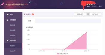 自媒体收益视频博主爆料,视频博主真实爆料，揭秘收益背后的秘密