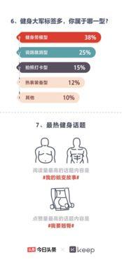 头条发布数字怎么在减少