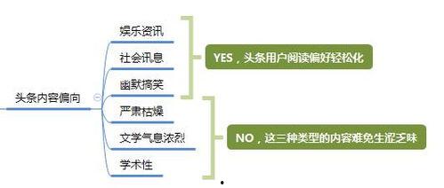 头条付费专栏收益扣税吗,扣税那些事儿
